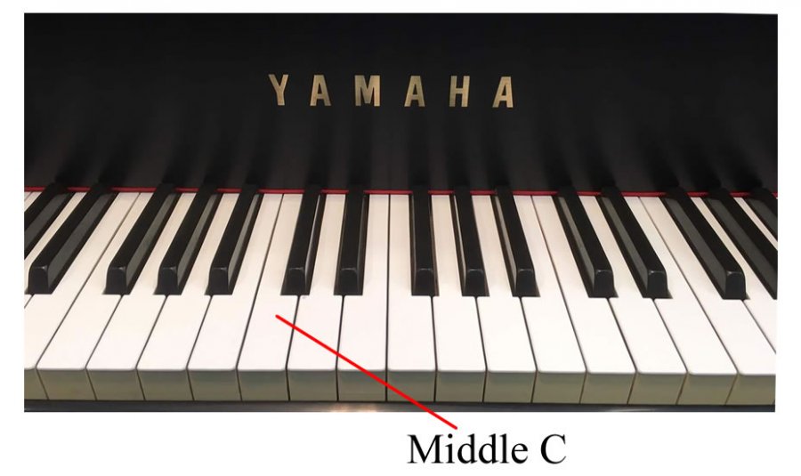 play the piano -Middle C